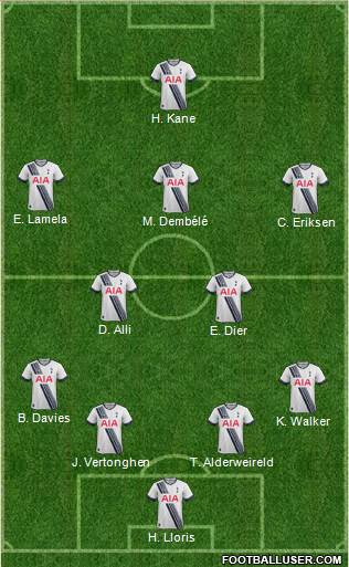 Tottenham Hotspur Formation 2015