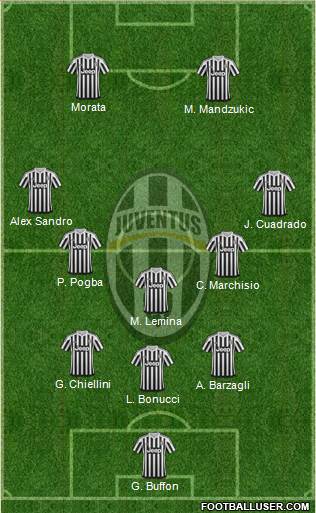 Juventus Formation 2015