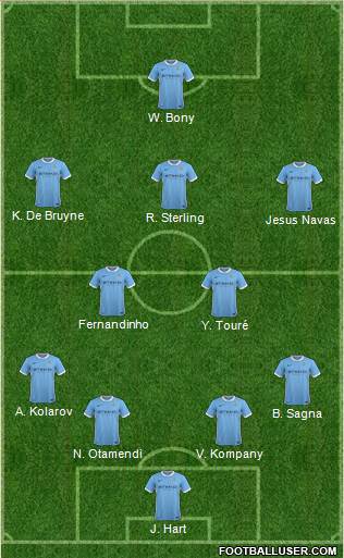 Manchester City Formation 2015