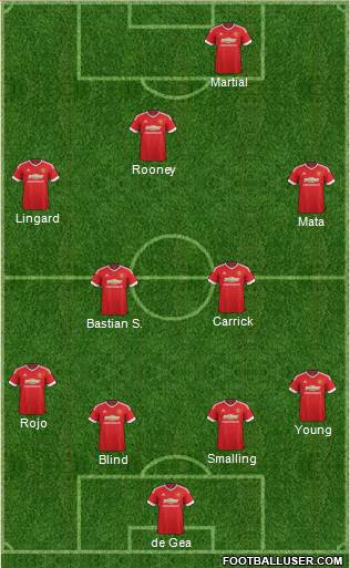 Manchester United Formation 2015