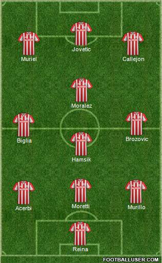 Stoke City Formation 2015