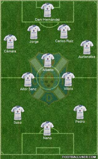 C.D. Tenerife S.A.D. Formation 2015