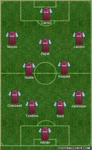 West Ham United Formation 2015