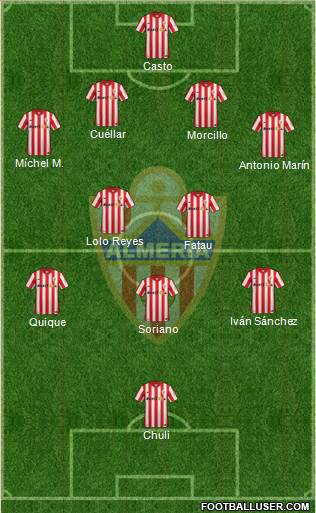 U.D. Almería S.A.D. Formation 2015