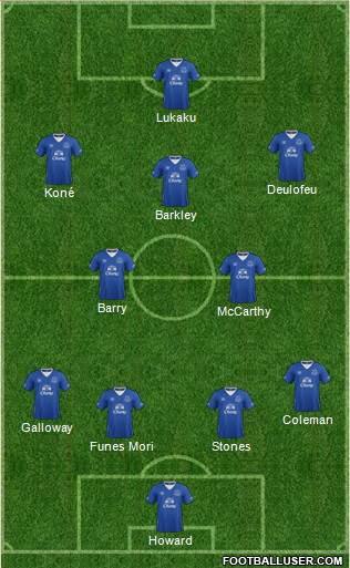 Everton Formation 2015