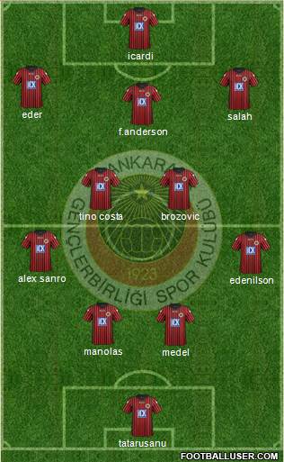 Gençlerbirligi Formation 2015