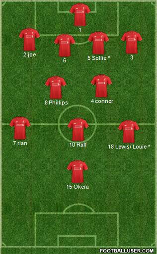Liverpool Formation 2015