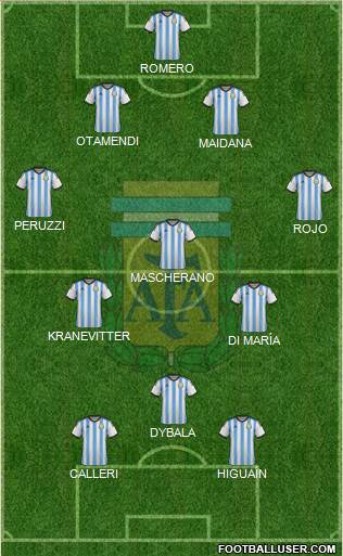 Argentina Formation 2015