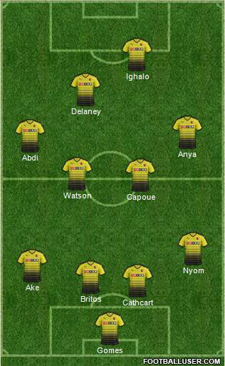 Watford Formation 2015