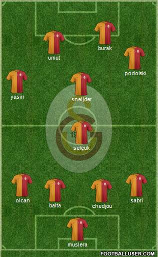 Galatasaray SK Formation 2015