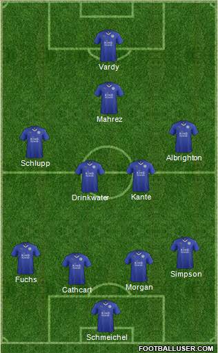 Leicester City Formation 2015