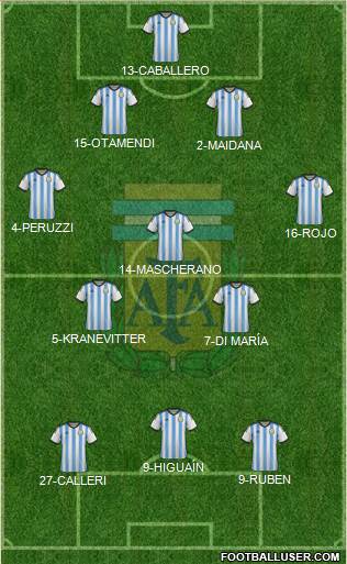 Argentina Formation 2015