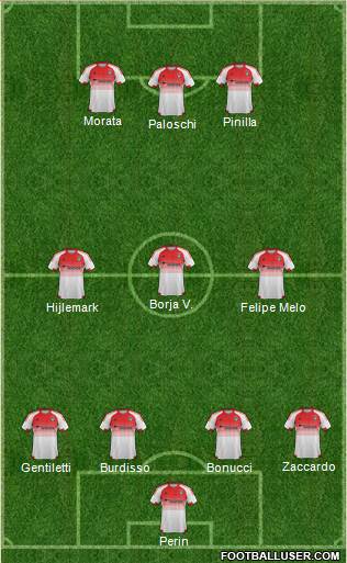 D.C. United Formation 2015