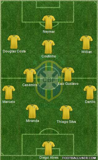 Brazil Formation 2015