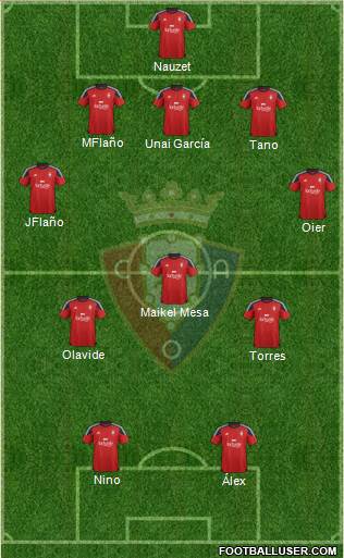 C. At. Osasuna Formation 2015