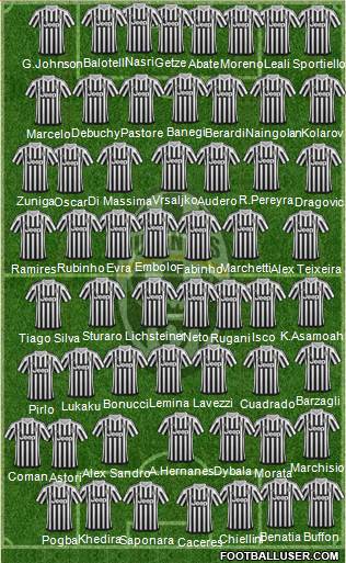 Juventus Formation 2015