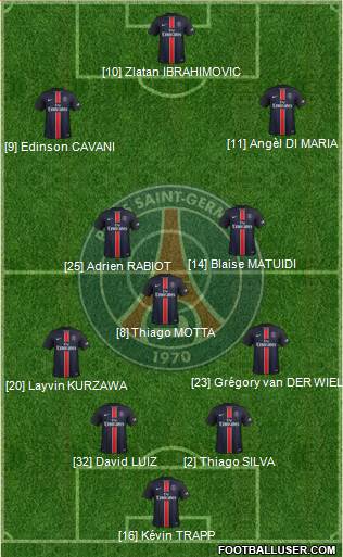 Paris Saint-Germain Formation 2015