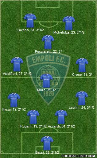 Empoli Formation 2015
