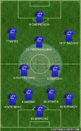 AS Ethnikos Achnas Formation 2015