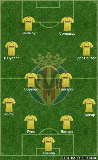 Villarreal C.F., S.A.D. Formation 2015