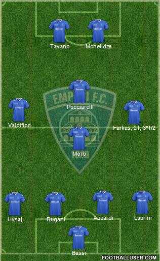 Empoli Formation 2015