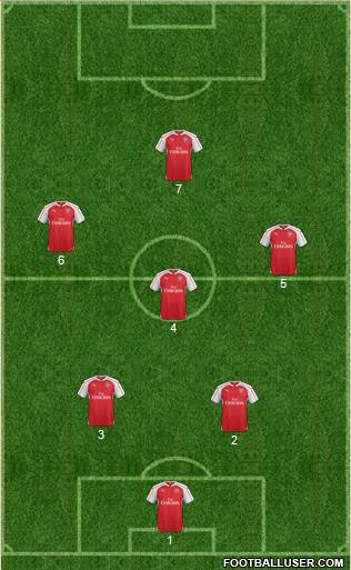 Arsenal Formation 2015