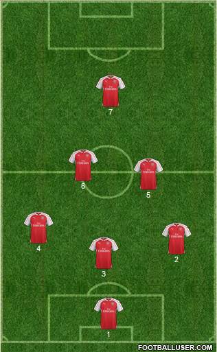 Arsenal Formation 2015