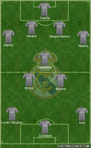 Real Madrid C.F. Formation 2015
