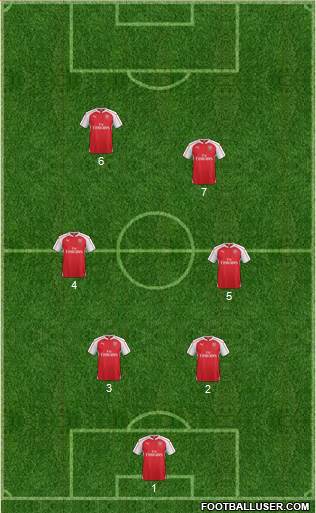 Arsenal Formation 2015