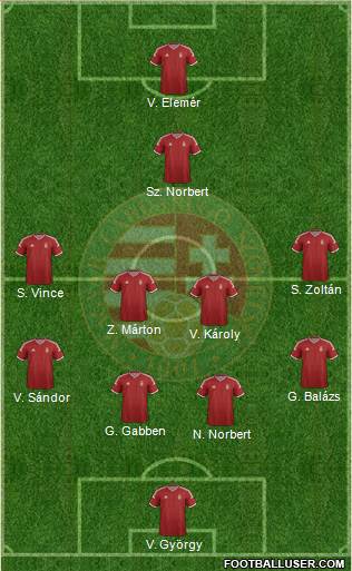 Hungary Formation 2015