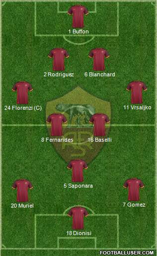 AS Roma Formation 2015