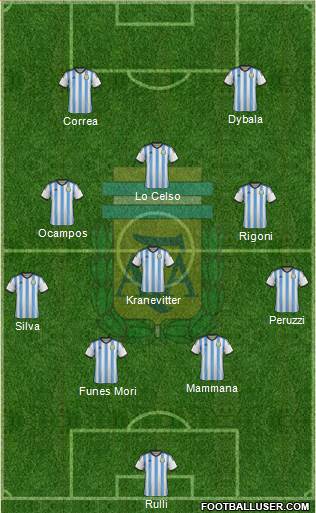 Argentina Formation 2015
