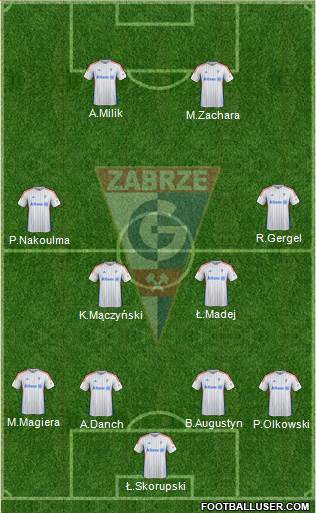 Gornik Zabrze Formation 2015