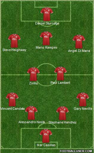 Bristol City Formation 2015