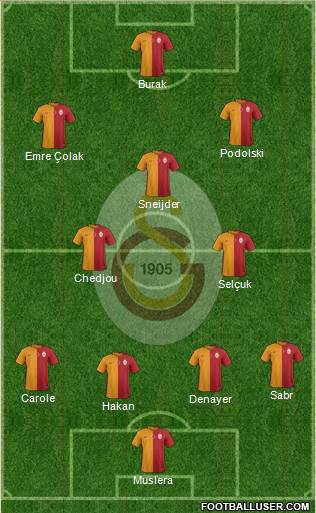Galatasaray SK Formation 2015