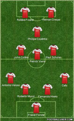 Fleetwood Town Formation 2015