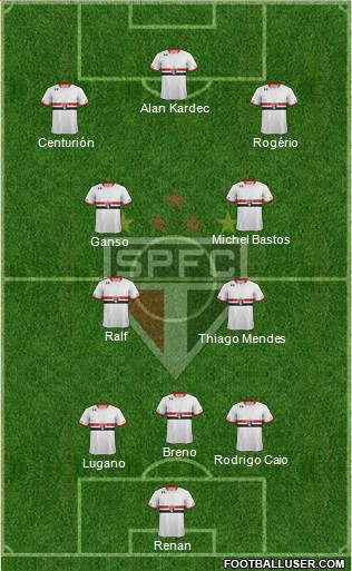 São Paulo FC Formation 2015