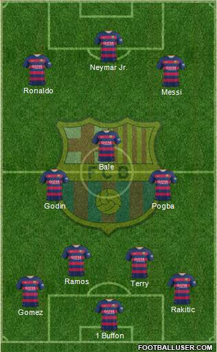 F.C. Barcelona Formation 2015