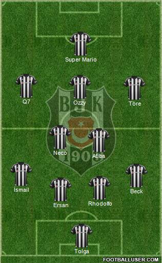 Besiktas JK Formation 2015
