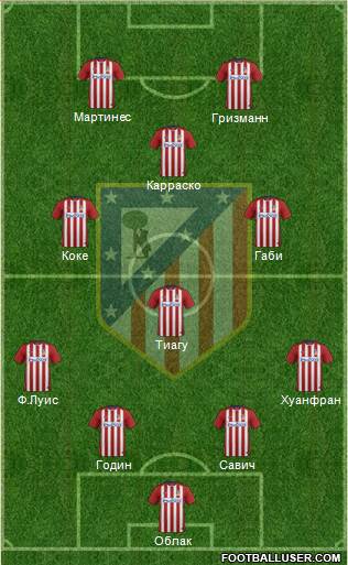 C. Atlético Madrid S.A.D. Formation 2015