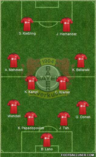Bayer 04 Leverkusen Formation 2015