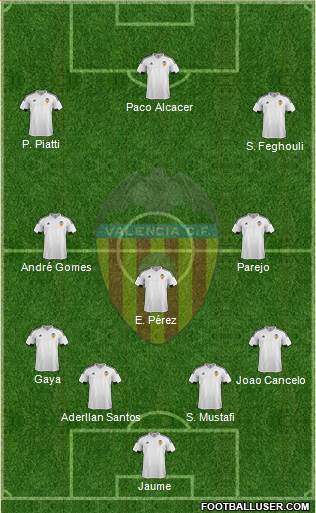 Valencia C.F., S.A.D. Formation 2015
