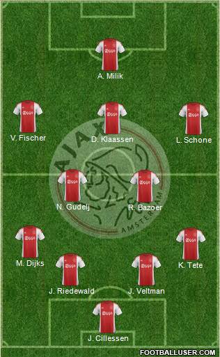 AFC Ajax Formation 2015