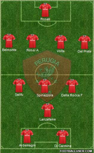 Perugia Formation 2015
