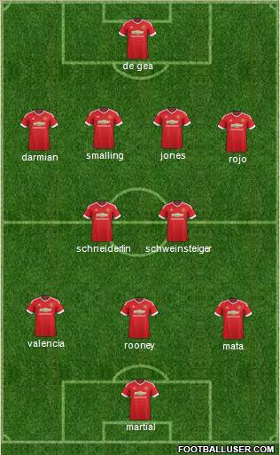 Manchester United Formation 2015