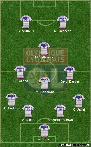 Olympique Lyonnais Formation 2015