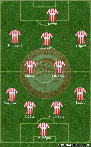 Olympiakos SF Piraeus Formation 2015