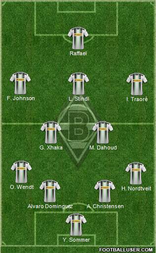 Borussia Mönchengladbach Formation 2015