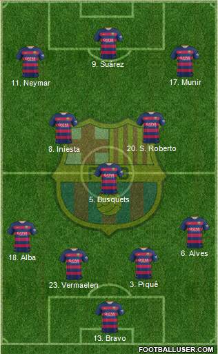 F.C. Barcelona Formation 2015