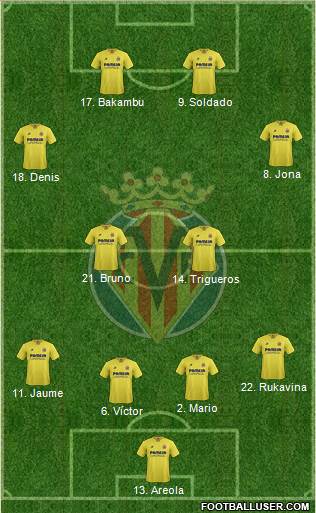 Villarreal C.F., S.A.D. Formation 2015